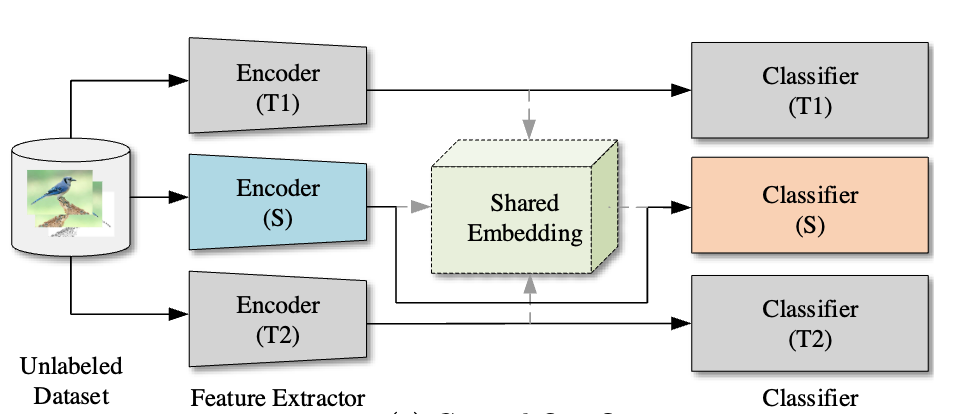 papers/CKA.png