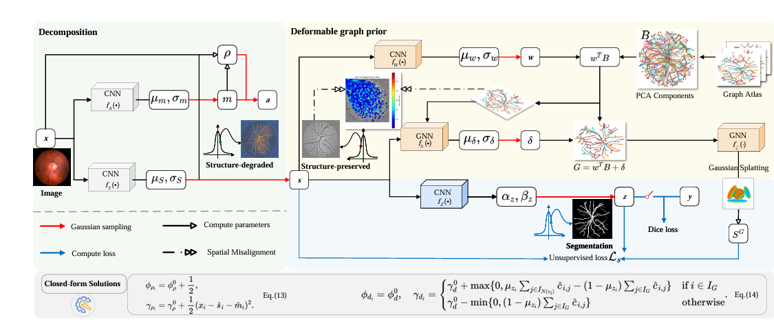 papers/GraphSeg.png