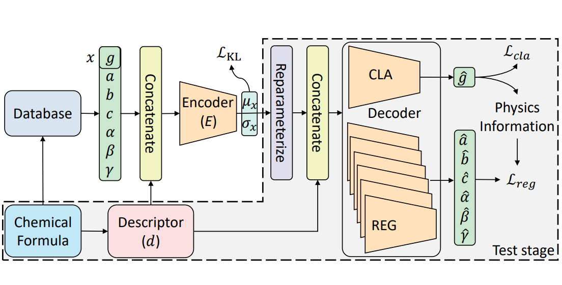 papers/PCVAE.png
