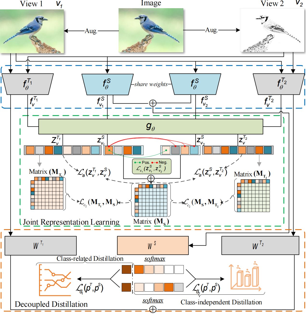 Collaborative knowledge amalgamation thumbnail